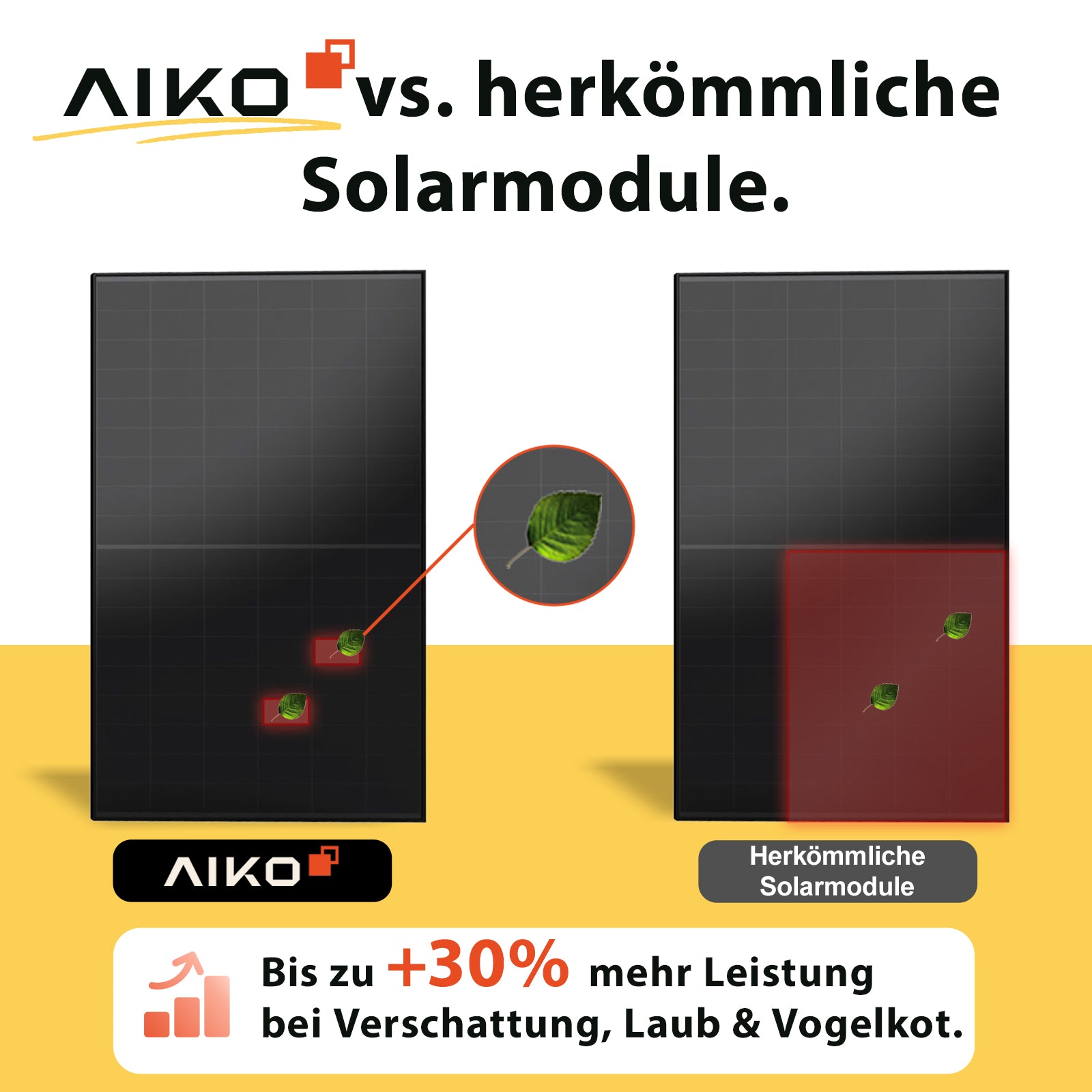 Balkonkraftwerk 1200W AIKO Bifacial 920/ 800 Watt komplettset Solaranlage Bifazial