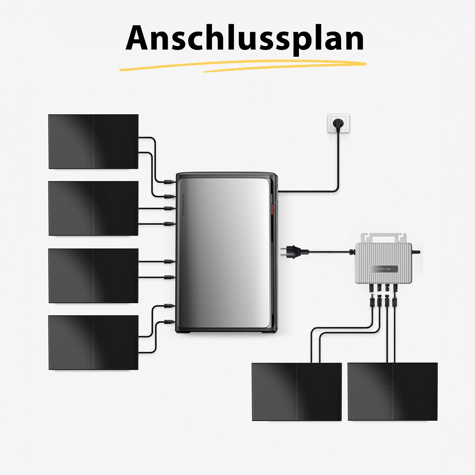 Balkonkraftwerk 3000Watt mit Speicher ECOFLOW Stream Ultra X 3,84kWh Komplettset