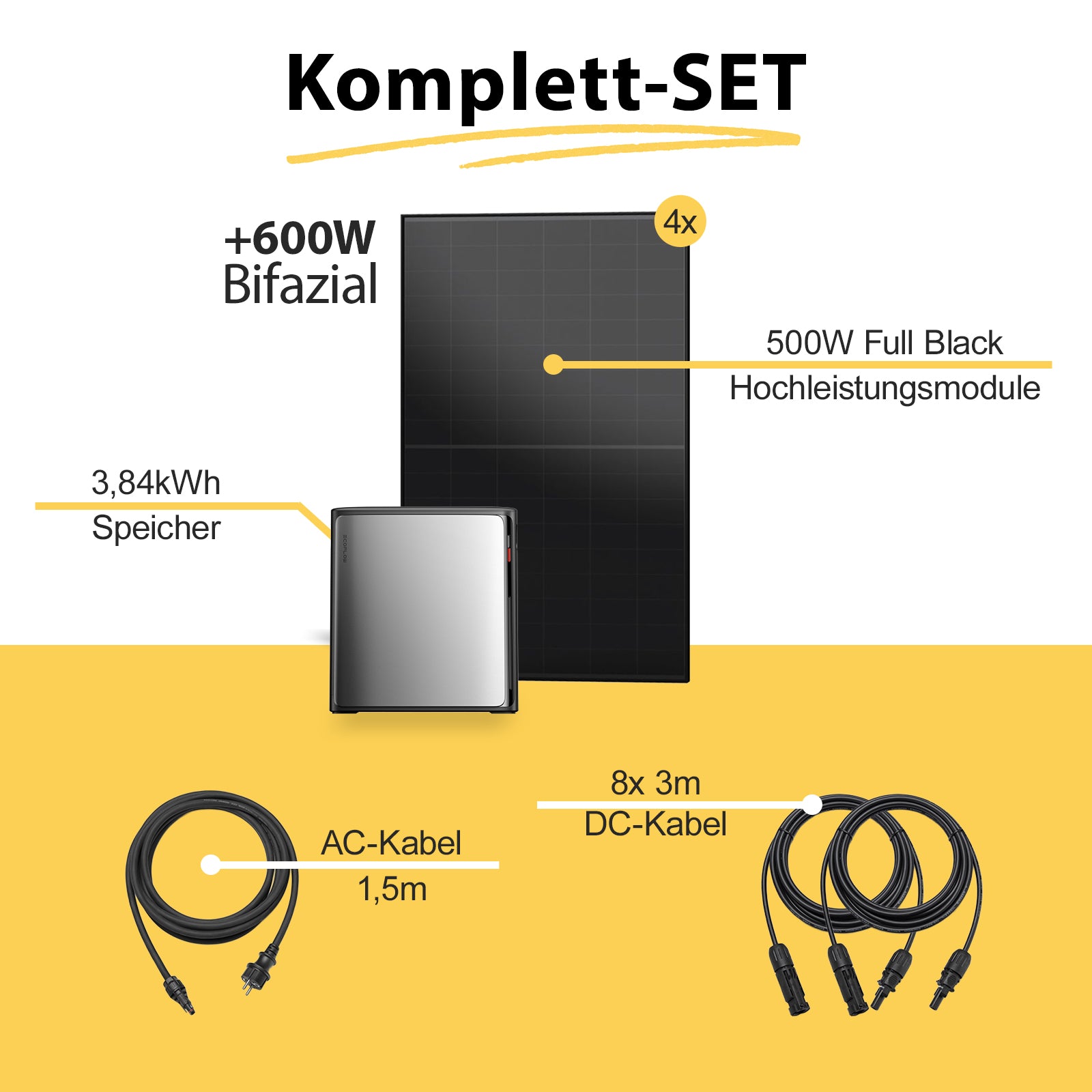 2000W Balkonkraftwerk mit Speicher 3,84 kWh ECOFLOW Stream Ultra PV Speicher