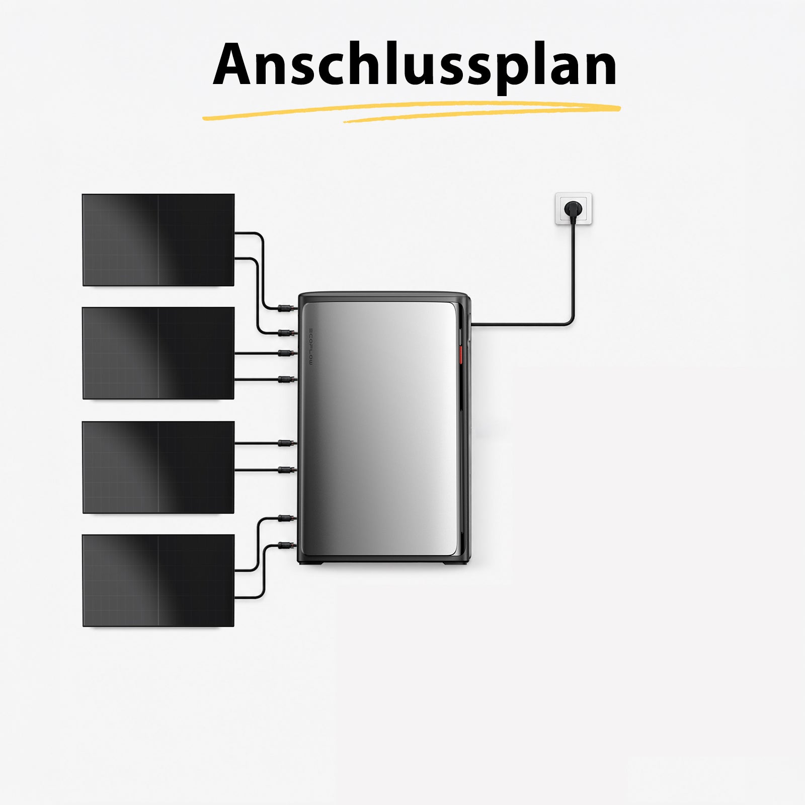 2000W Balkonkraftwerk mit Speicher 3,84 kWh ECOFLOW Stream Ultra PV Speicher