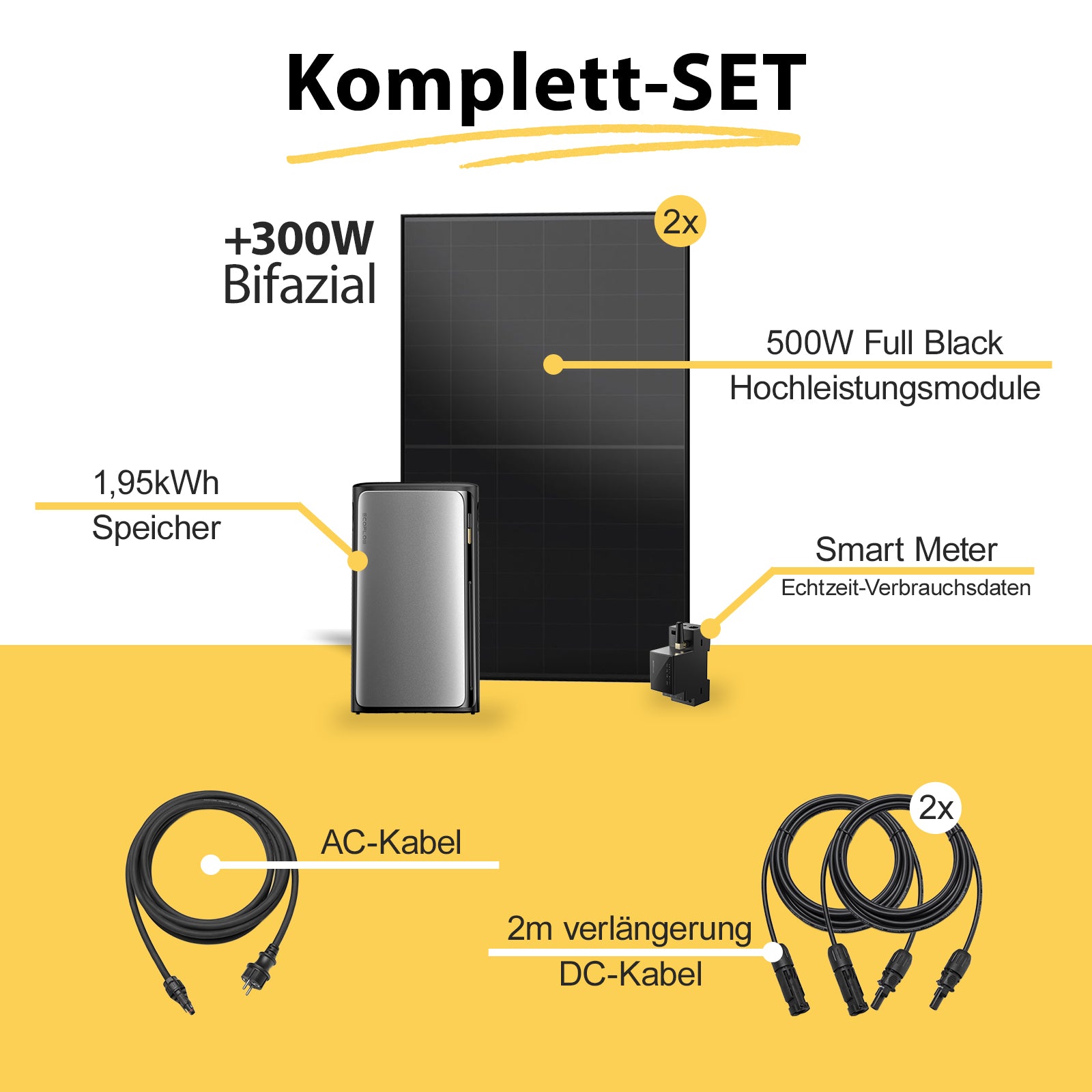 Balkonkraftwerk Komplettset mit 2 bifazialen 500-W-Solarmodulen, 1,95 kWh Speicher, Smart Meter, AC-Kabel und DC-Verlängerung