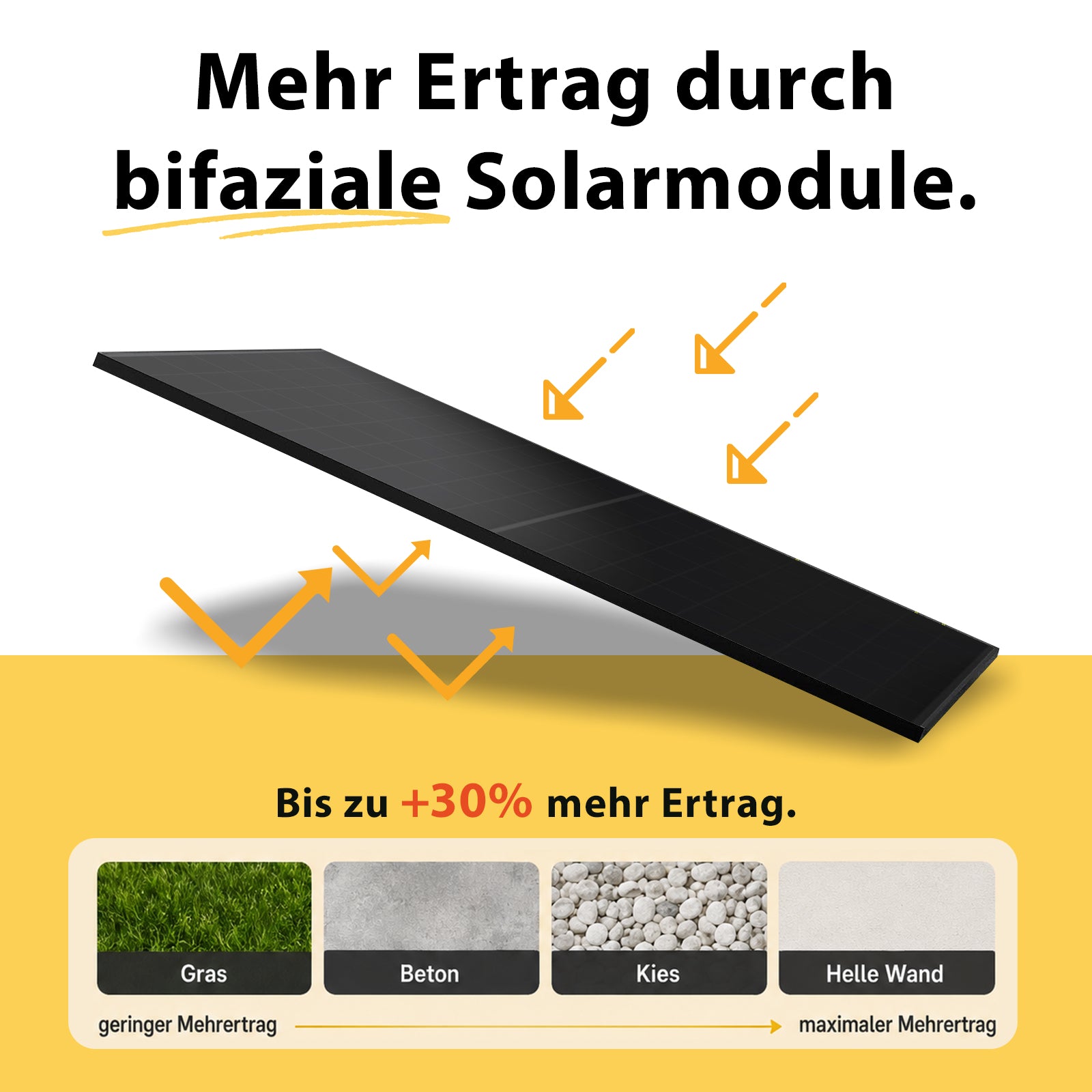 3000W Balkonkraftwerk mit Speicher ECOFLOW STREAM Ultra mit 800W Wechselrichter