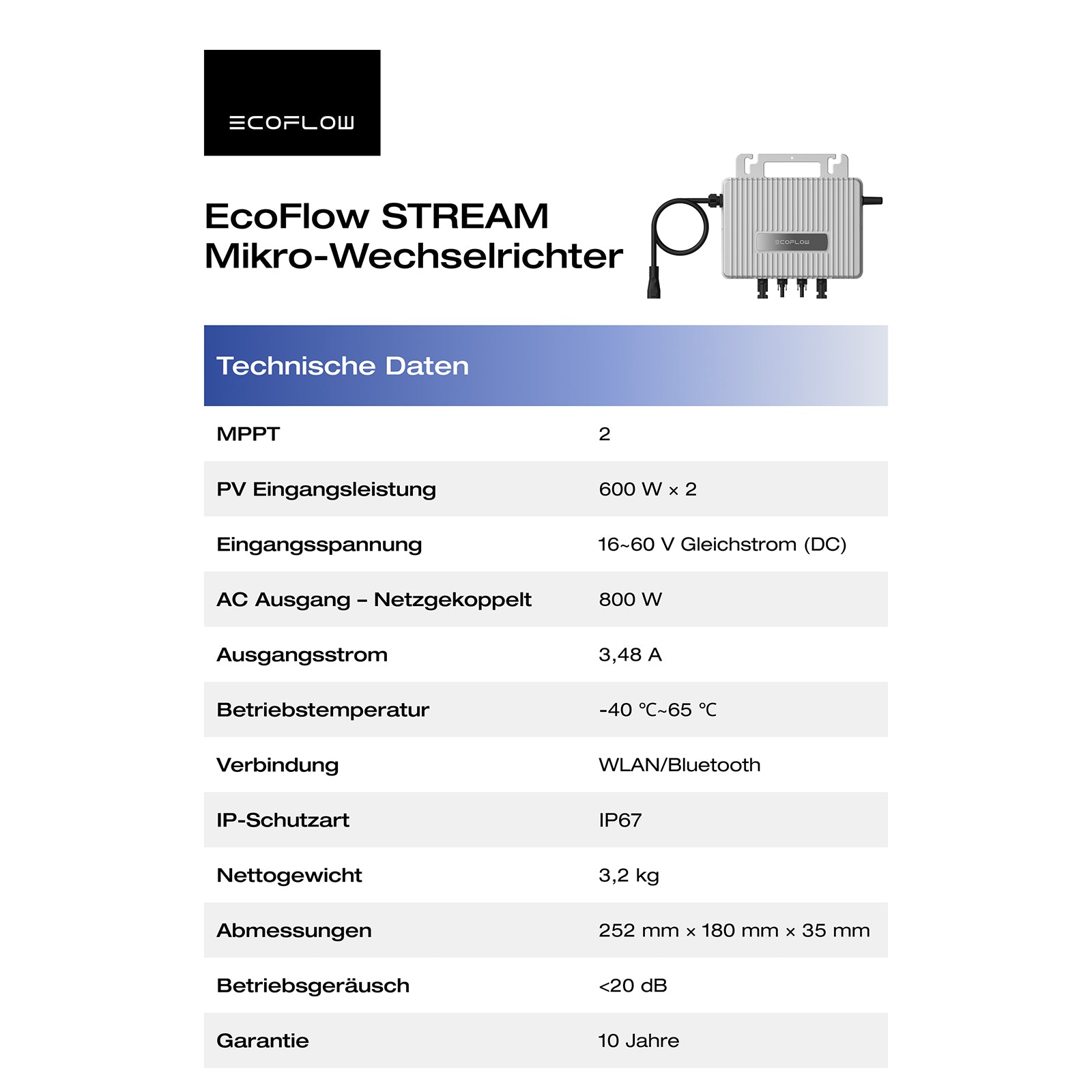 Technische Daten des EcoFlow STREAM 800-W-Mikro-Wechselrichters mit 2 MPPT, WLAN, Bluetooth, IP67 und 10 Jahren Garantie