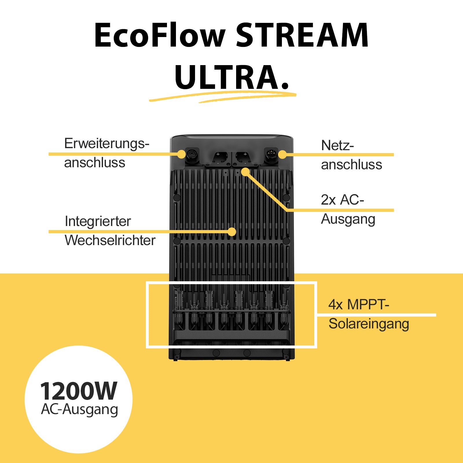 EcoFlow STREAM Ultra mit 1200 W AC-Ausgang, integriertem Wechselrichter, 4 MPPT-Solareingängen und 2 AC-Ausgängen
