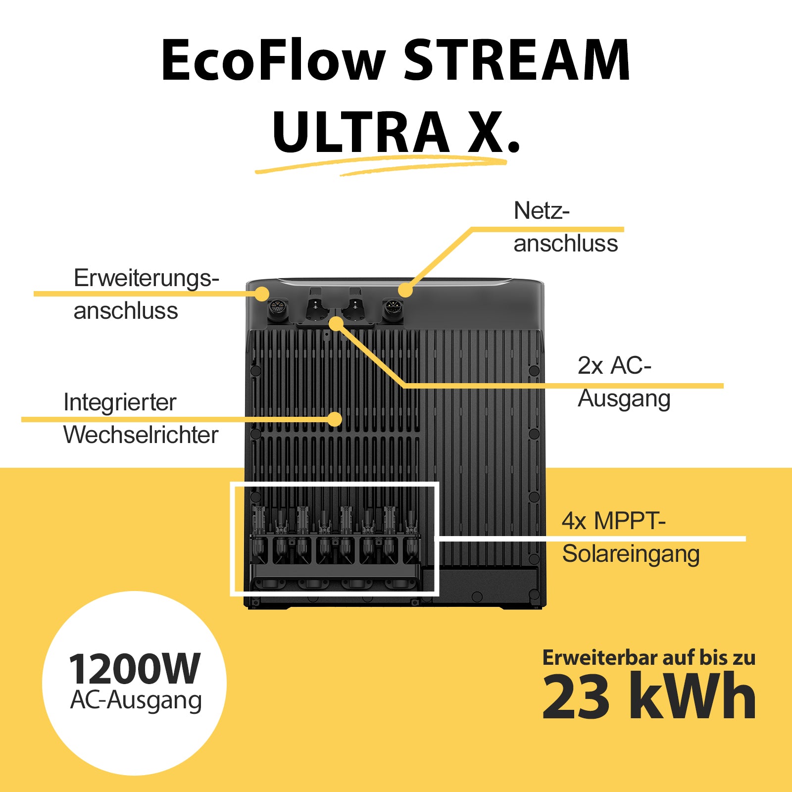 Balkonkraftwerk 3000Watt mit Speicher ECOFLOW Stream Ultra X 3,84kWh Komplettset