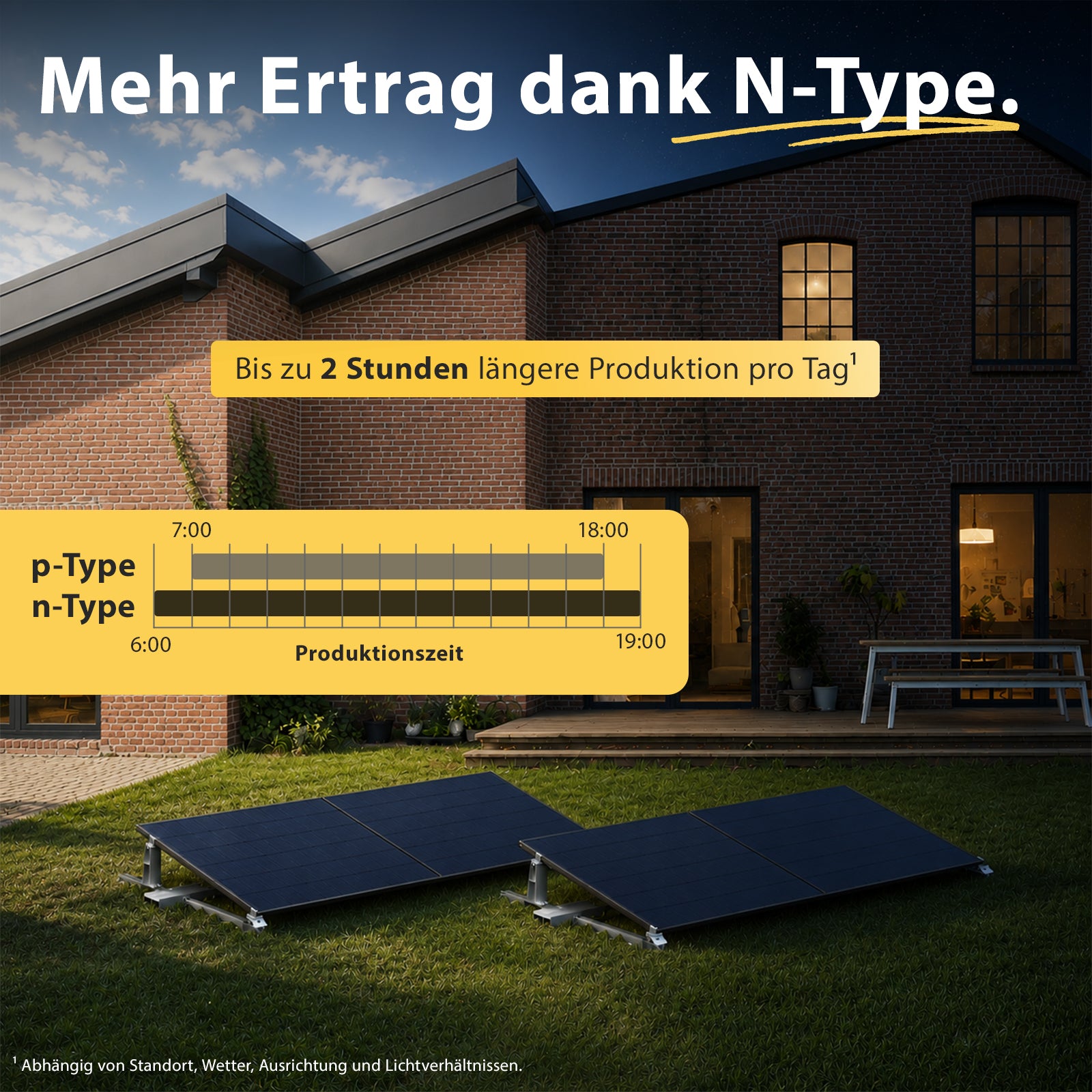 N-Type-Solarmodule für Balkonkraftwerke mit bis zu 2 Stunden längerer Produktionszeit und höherem Solarertrag